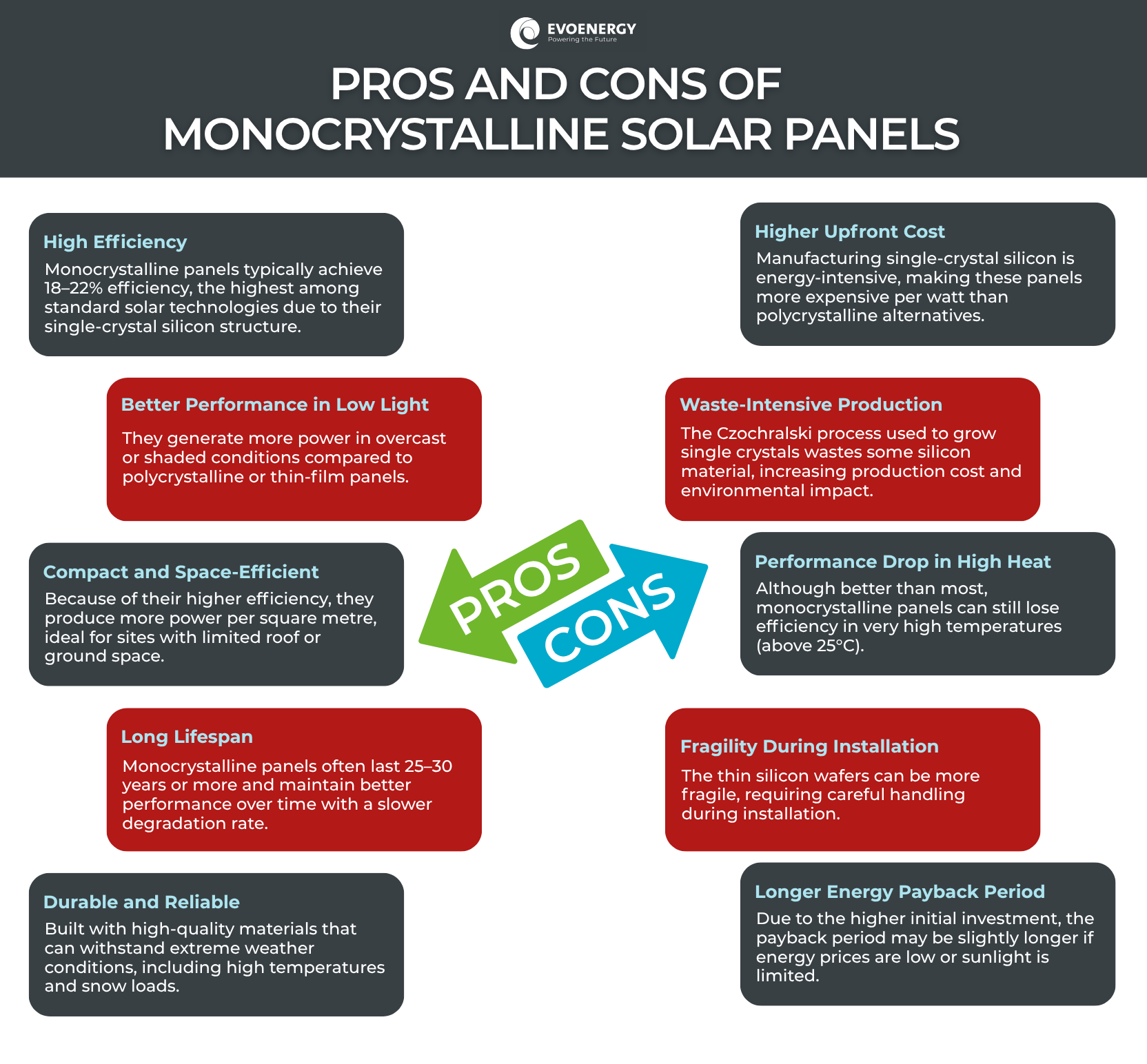 Pros and Cons Comparison of Monocrystalline Solar Panels